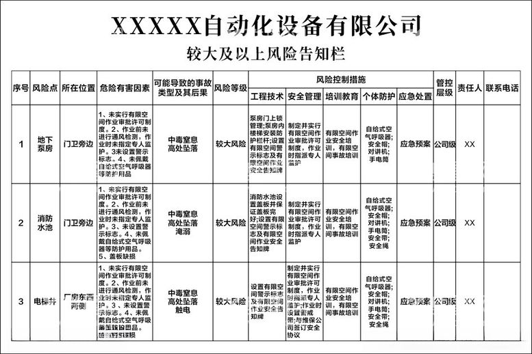 编号：17812011241405175328【酷图网】源文件下载-较大及以上风险告知栏