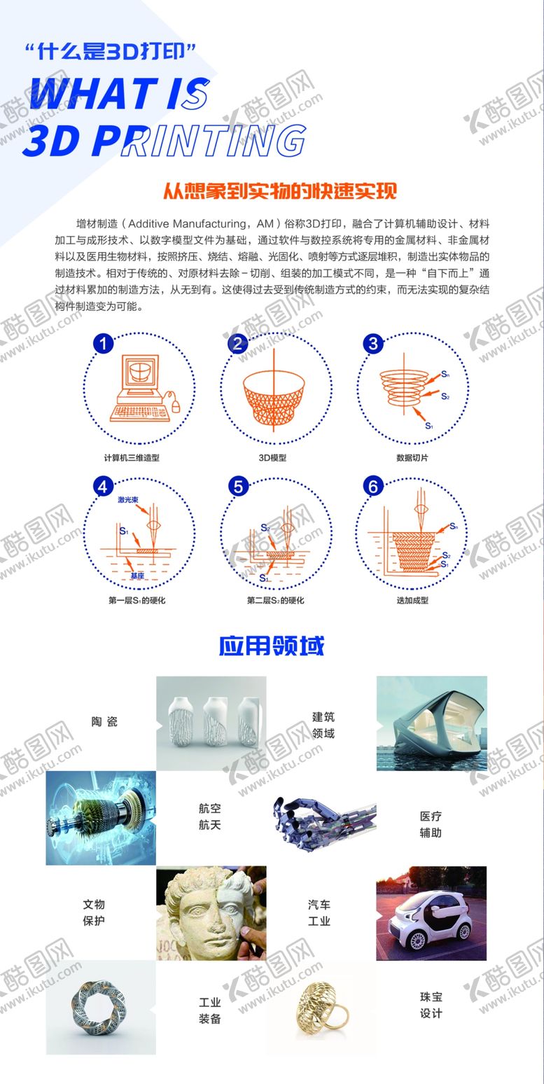 编号：78501106251309179277【酷图网】源文件下载-什么是3D打印