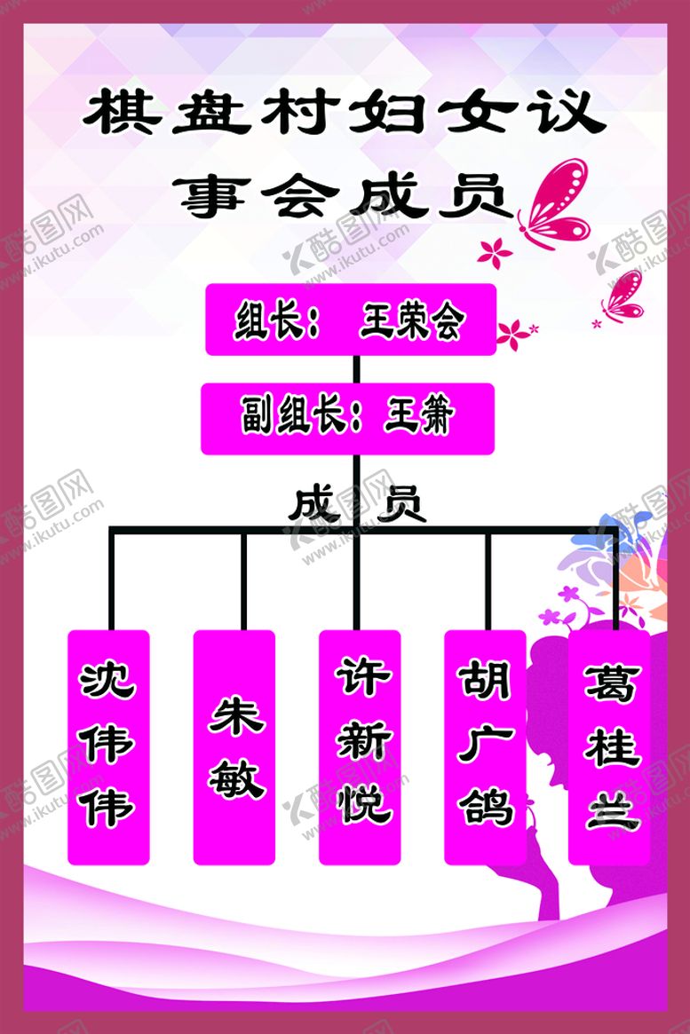 编号：85370609282300500941【酷图网】源文件下载-妇女议事会议架构图