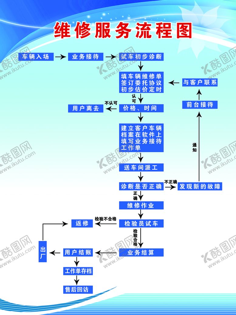 编号：68123010030025006370【酷图网】源文件下载-服务流程