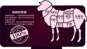 羊肉分割桌牌