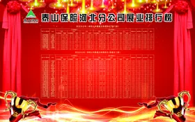 保险公司季度排行