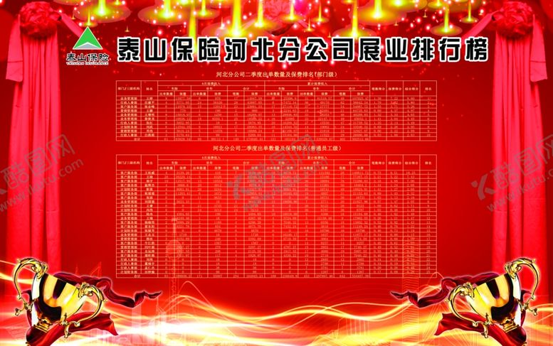 编号：73410009241448339624【酷图网】源文件下载-保险公司季度排行