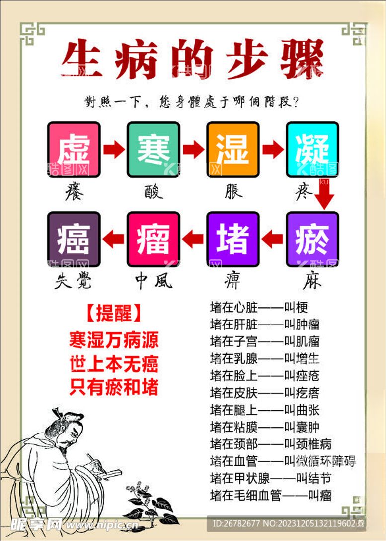 编号：27150111252051385773【酷图网】源文件下载-生病的步骤