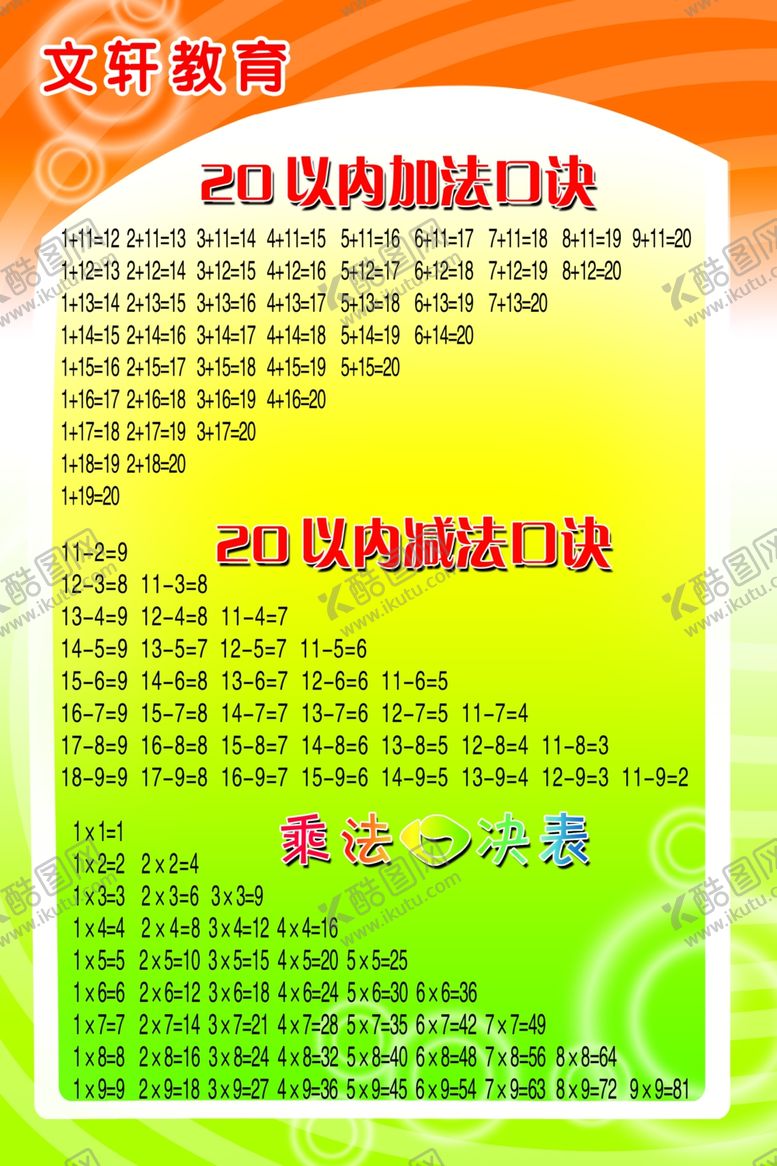 编号：92682310221211554124【酷图网】源文件下载-乘法口决
