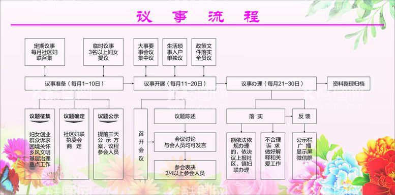 编号：57613910020059484360【酷图网】源文件下载-议事流程