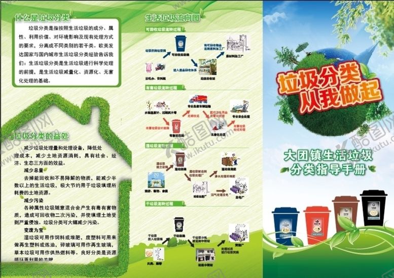 编号：27211309110619259800【酷图网】源文件下载-垃圾分类三折页