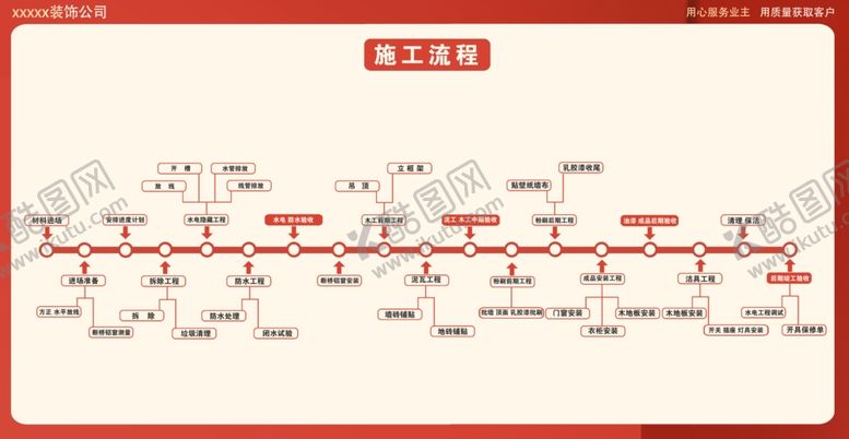 编号：65235501252126067795【酷图网】源文件下载-装修施工流程横版