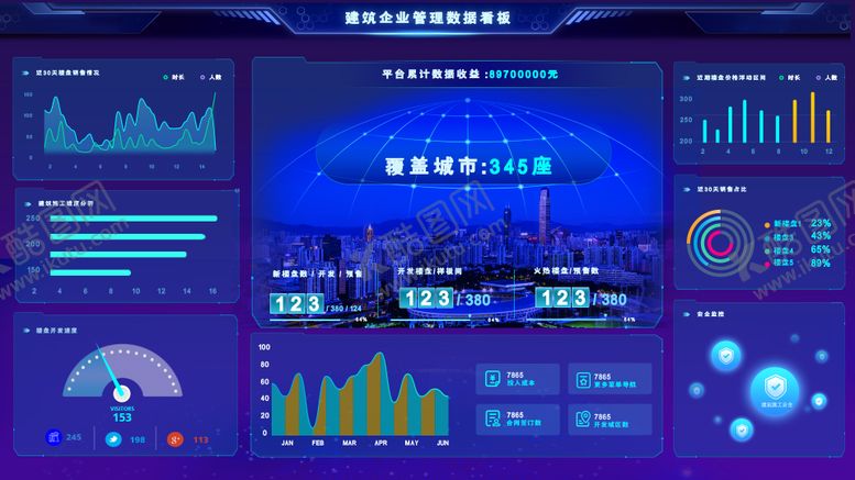 编号：24106709141700021891【酷图网】源文件下载-建筑企业管理数据看板