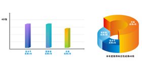 思维导图画册封面