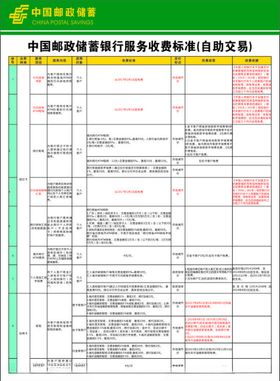 中国邮政储蓄银行服务收费标准