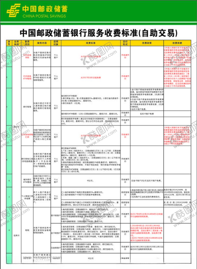 编号：98932007010538169051【酷图网】源文件下载-中国邮政储蓄银行服务收费标准