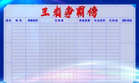 业绩表王者争霸