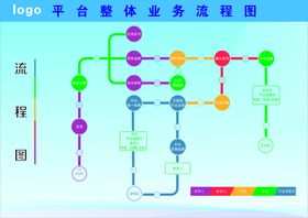 商品交易流程图