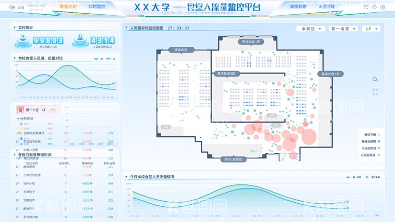 编号：64303111302345524555【酷图网】源文件下载-B端和苏家呢可视化大屏