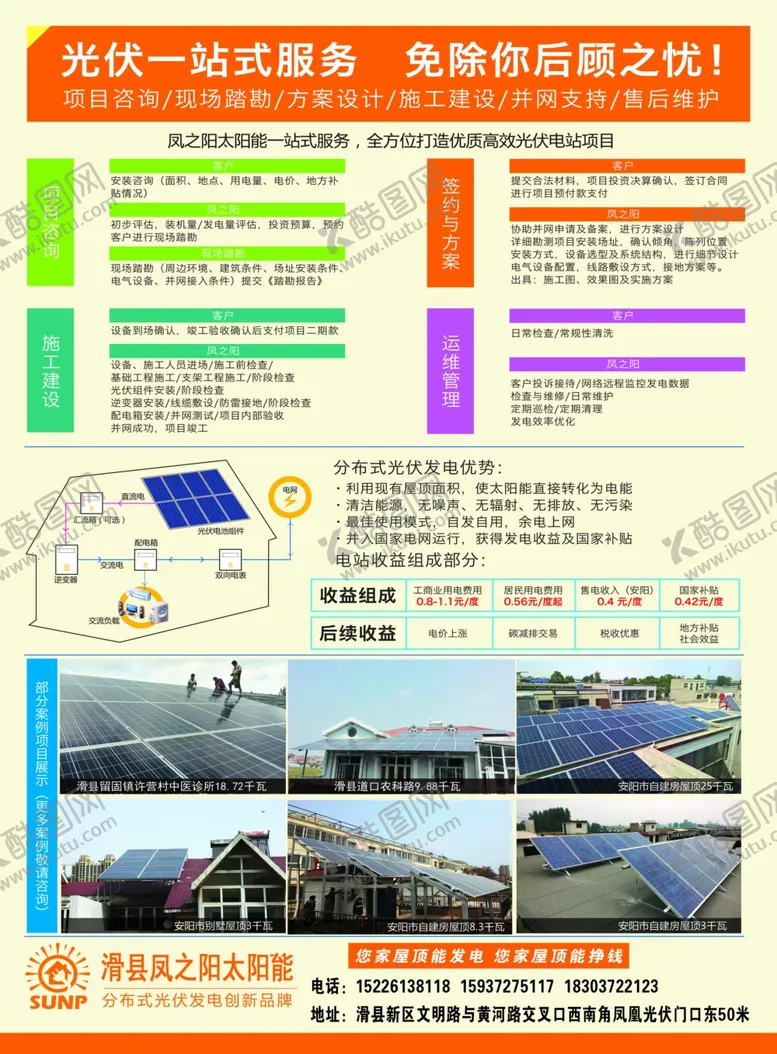 编号：99159010300801187112【酷图网】源文件下载-光伏发电反