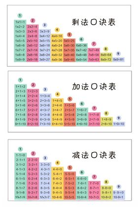 剩法口诀表加法口诀表减法口