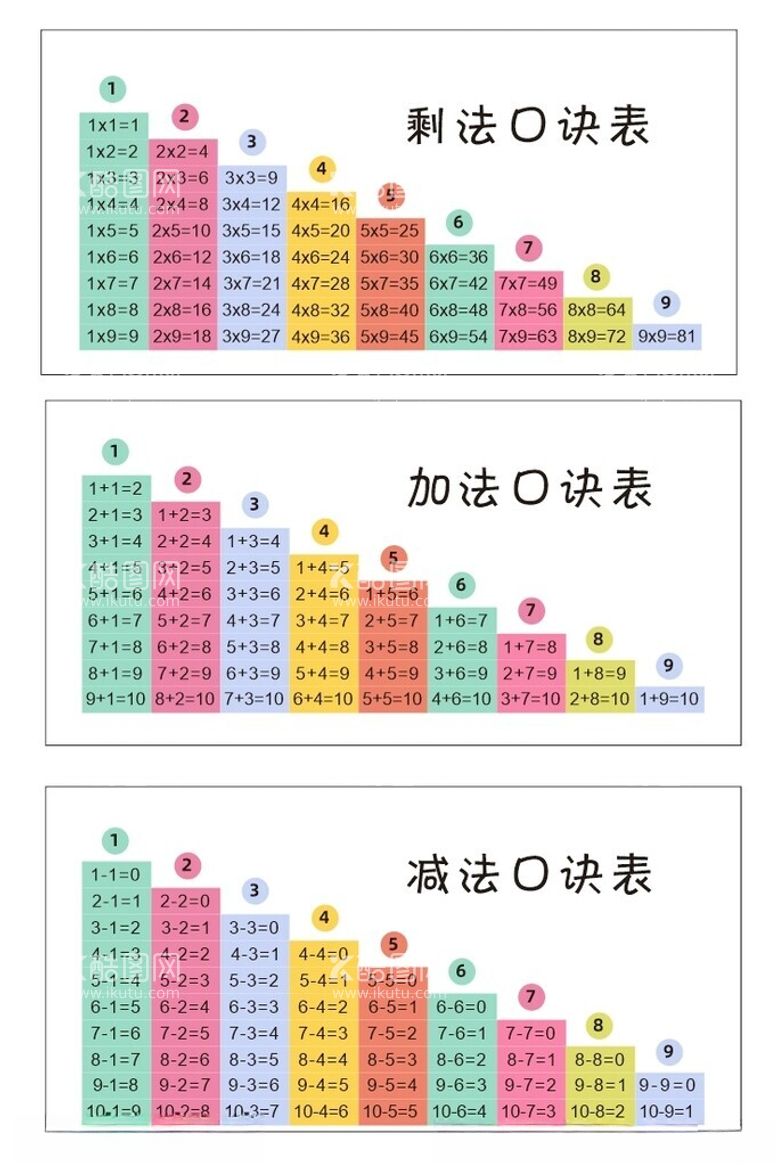 编号：64654512152242335538【酷图网】源文件下载-剩法口诀表加法口诀表减法口