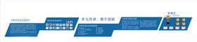 中西烹饪实训室宣传栏荣誉墙