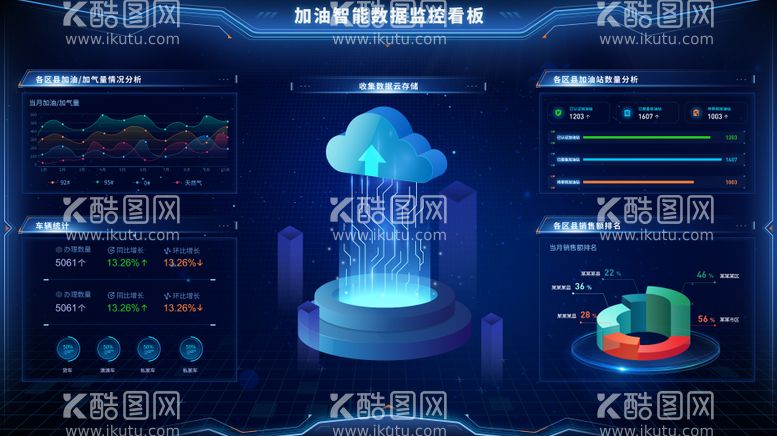 编号：43183411170849406777【酷图网】源文件下载-加油数据可视化