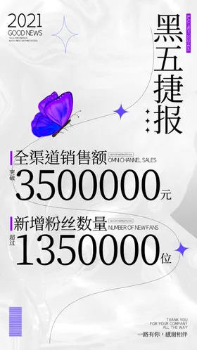 酸性渐变简约大气星期五喜报战报