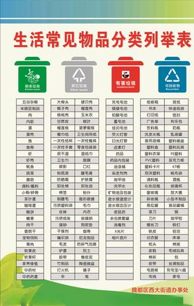 生活常见物品分类列举表