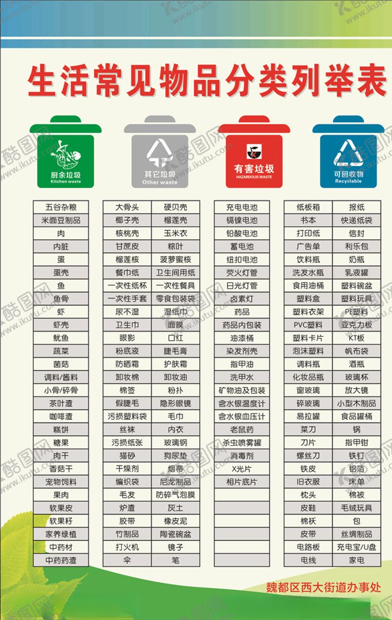 编号：24323910200732437695【酷图网】源文件下载-生活常见物品分类列举表