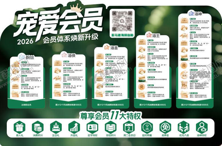 编号：78245801252137572195【酷图网】源文件下载-会员等级特权