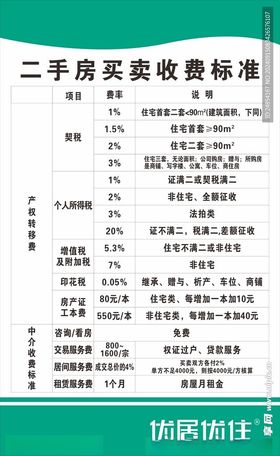 优居优住二手房买卖收费标准