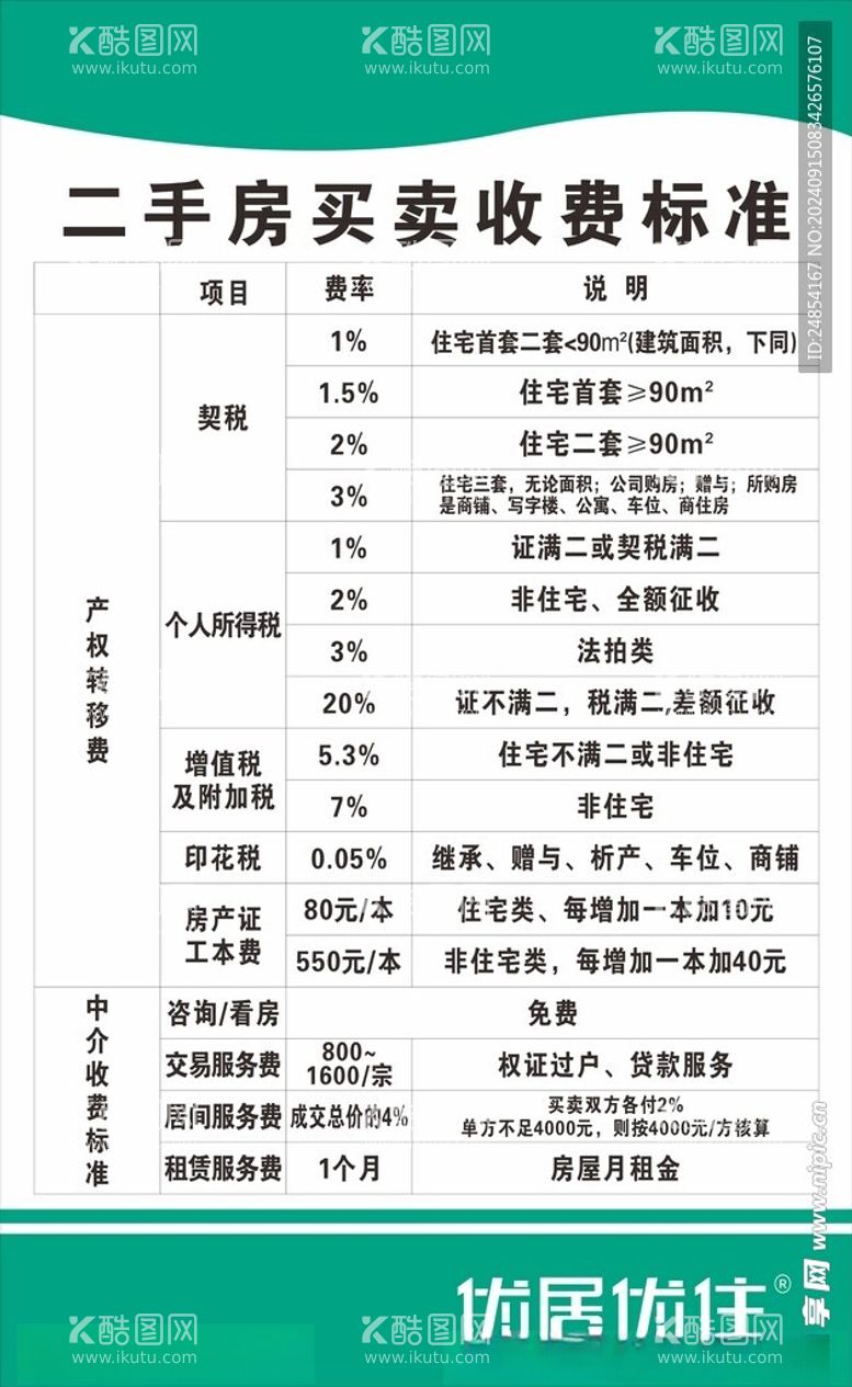 编号：65613812210803367715【酷图网】源文件下载-优居优住二手房买卖收费标准