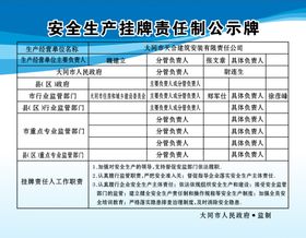 安全生产责任牌