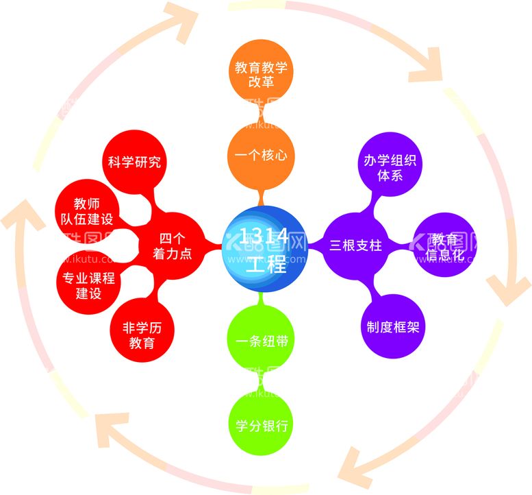 编号：76027612012242332867【酷图网】源文件下载-校园文化墙