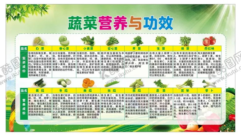 编号：52485510261210011111【酷图网】源文件下载-蔬菜营养与功效
