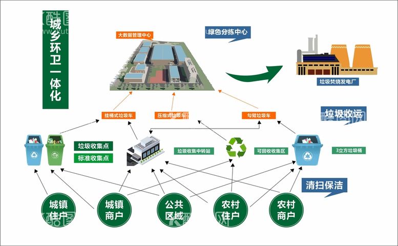 编号：61776212212301094601【酷图网】源文件下载-城乡环卫