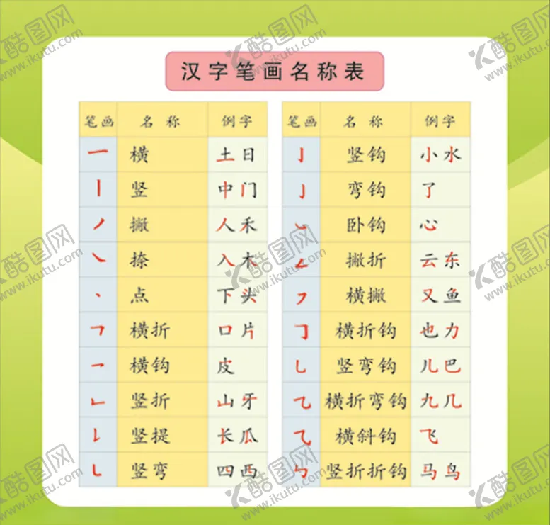 编号：99143504190539017603【酷图网】源文件下载-汉字笔画名称表
