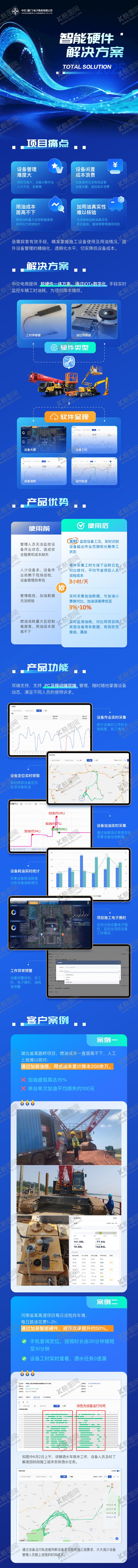 编号：70201409080255539755【酷图网】源文件下载-蓝色科技长图