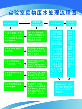 实验室废水处理流程图