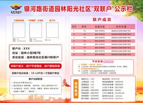 街道社区一张网十联户公示栏