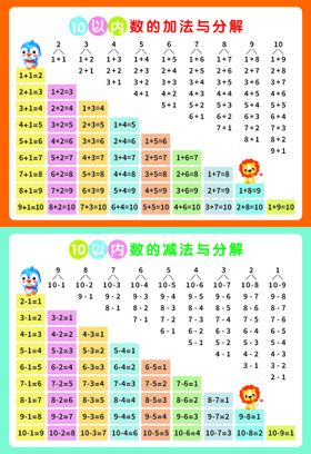 10以内数的分解