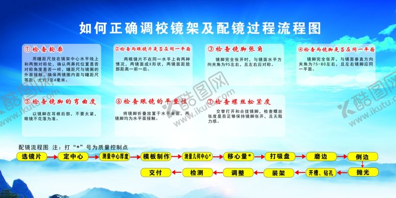 编号：22601309181127582186【酷图网】源文件下载-眼镜店配镜流程图