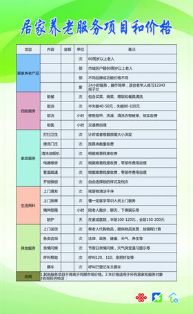 居家养老服务项目