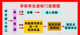 学校学生进校门流程图