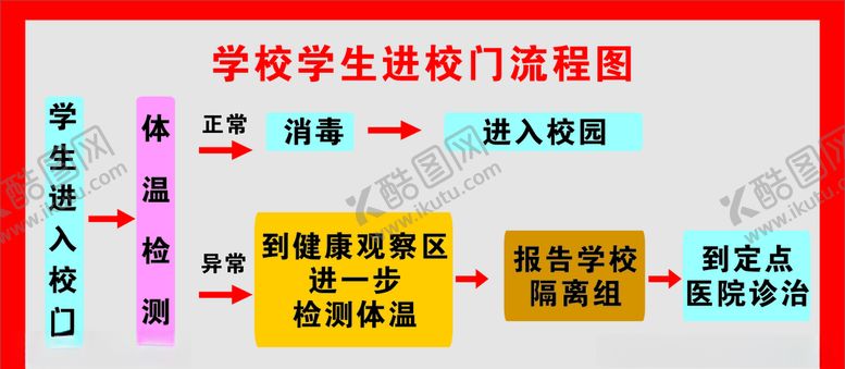 编号：59981410230454002821【酷图网】源文件下载-学校学生进校门流程图