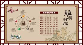 中医五行脏腑理论