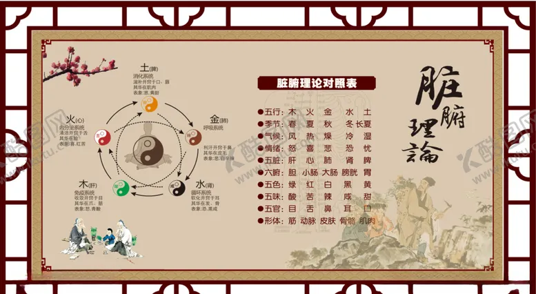 编号：67346706161456436266【酷图网】源文件下载-中医五行脏腑理论