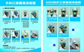 佩戴口罩