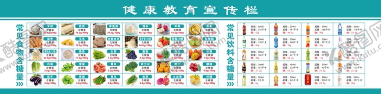 编号：92727107020550569051【酷图网】源文件下载-常见食物含糖量
