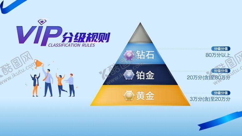编号：92096709200904195818【酷图网】源文件下载-vip等级介绍展板