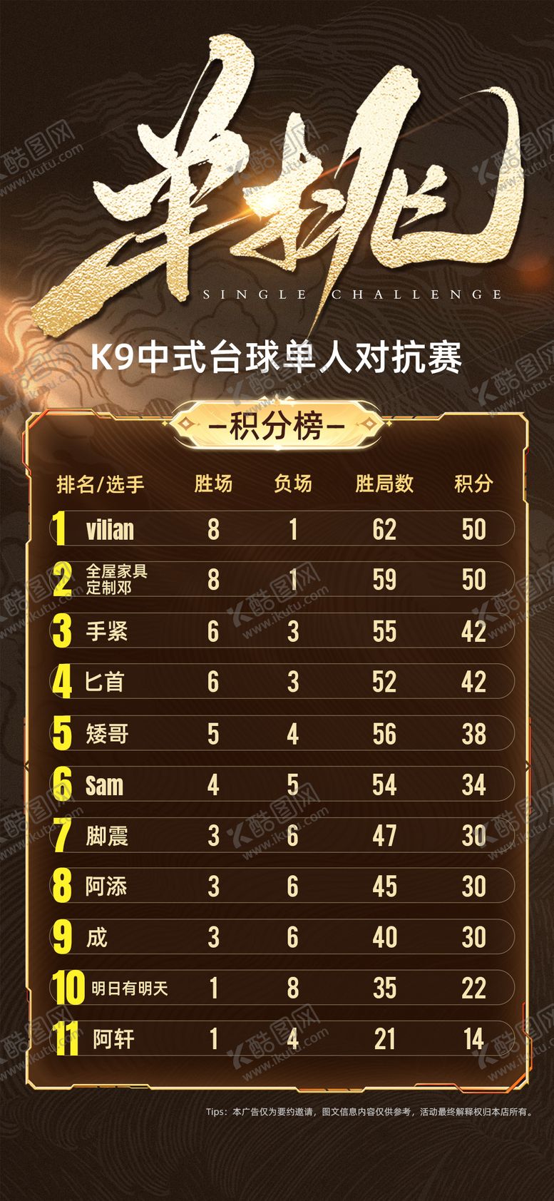 编号：68728409080209204358【酷图网】源文件下载-台球比赛积分表海报