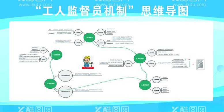 编号：33843812151719126354【酷图网】源文件下载-工人监督员思维导图